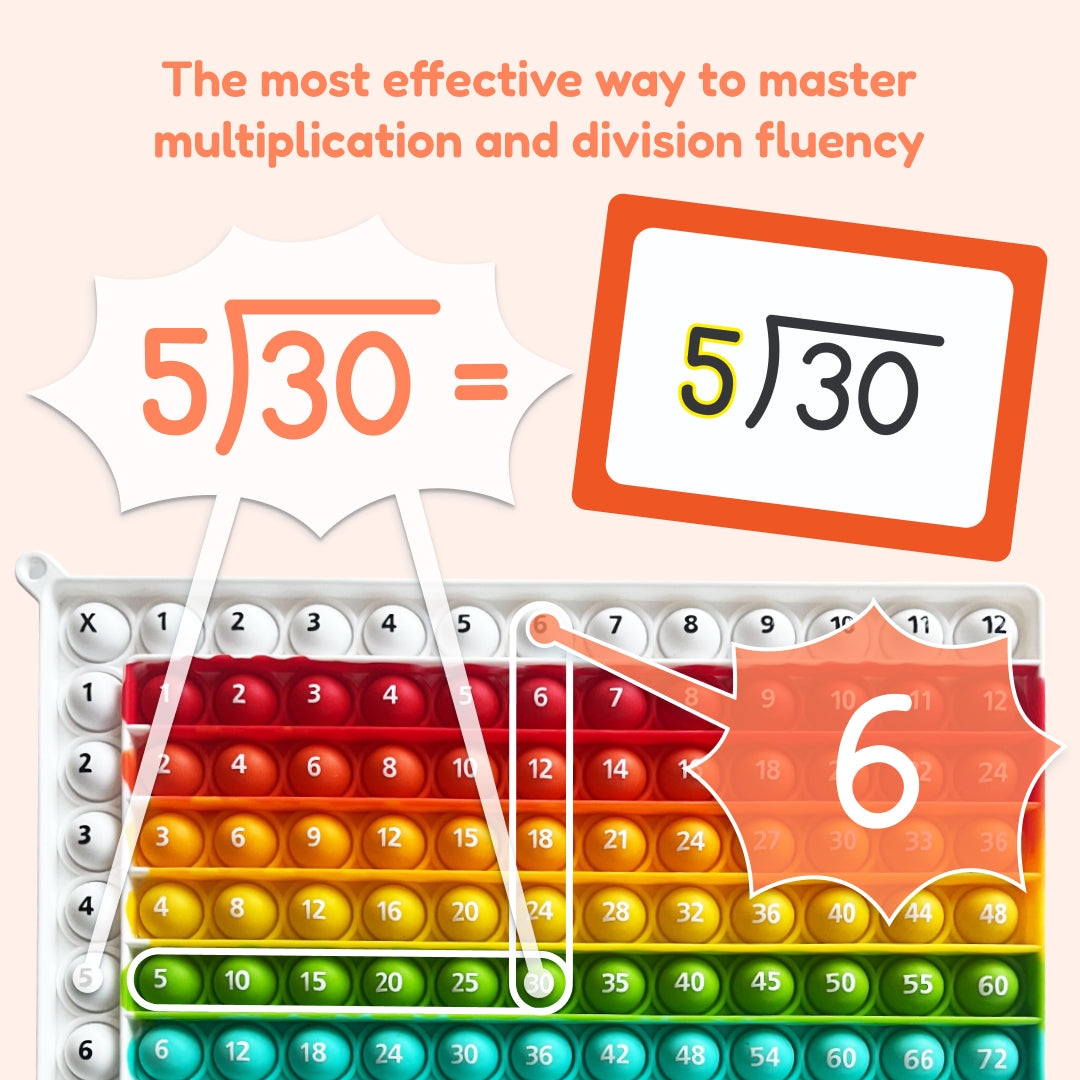 Multiplication and Division Mats.